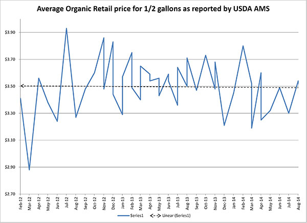 September 8, 2014_averageorganicretailhalfgal4